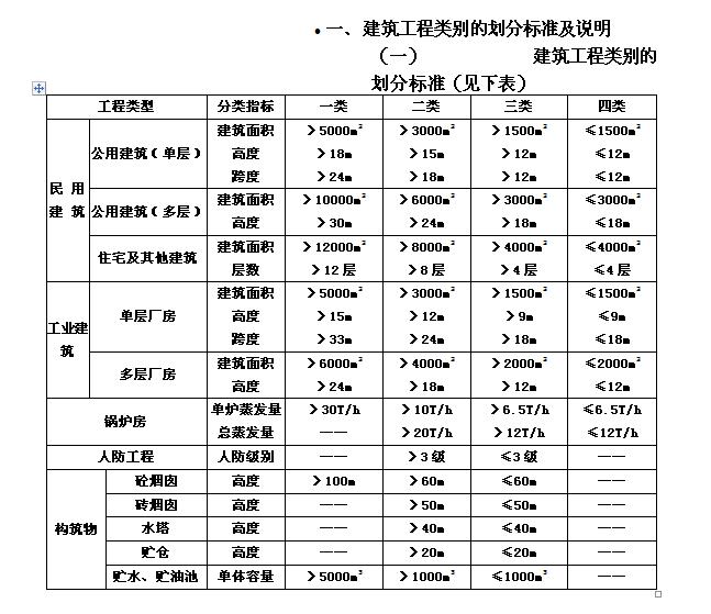 类别