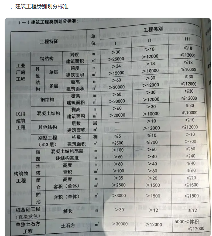 工程类