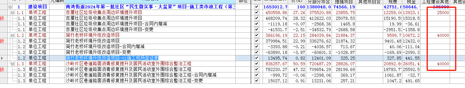 增减