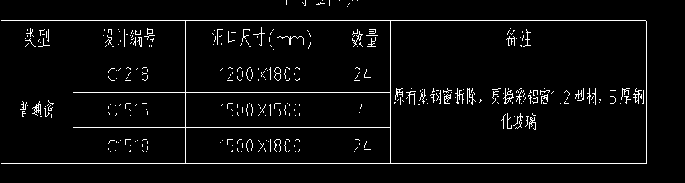 窗户