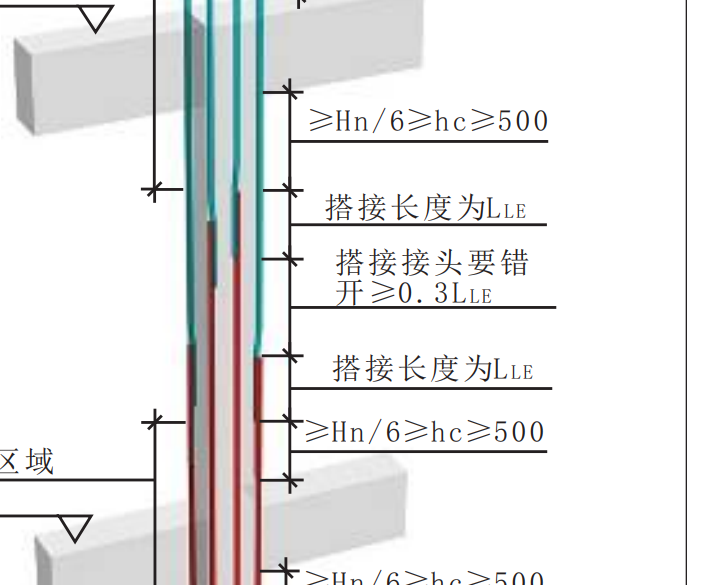 请问下图钢筋错开的0.3lle需不需要加密-服务新干线答疑解惑