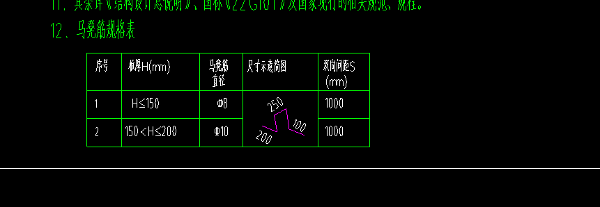 怎么布置