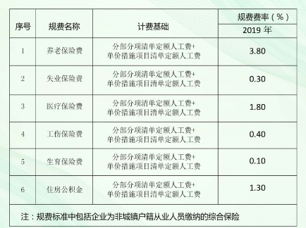 规费费率