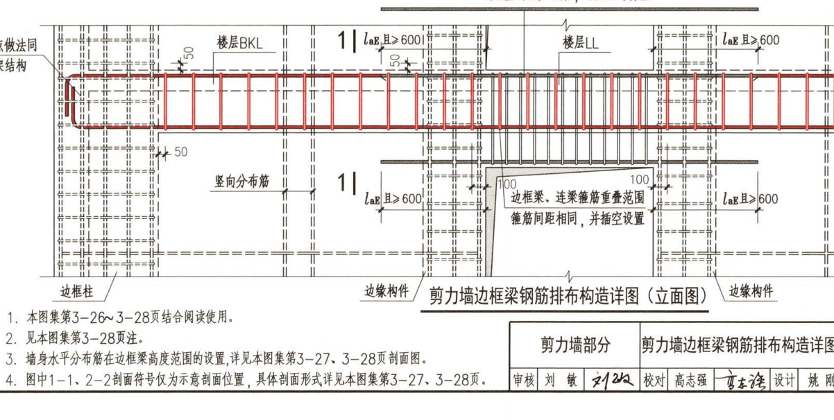 边框梁