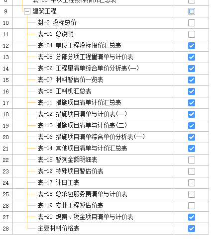 做预算