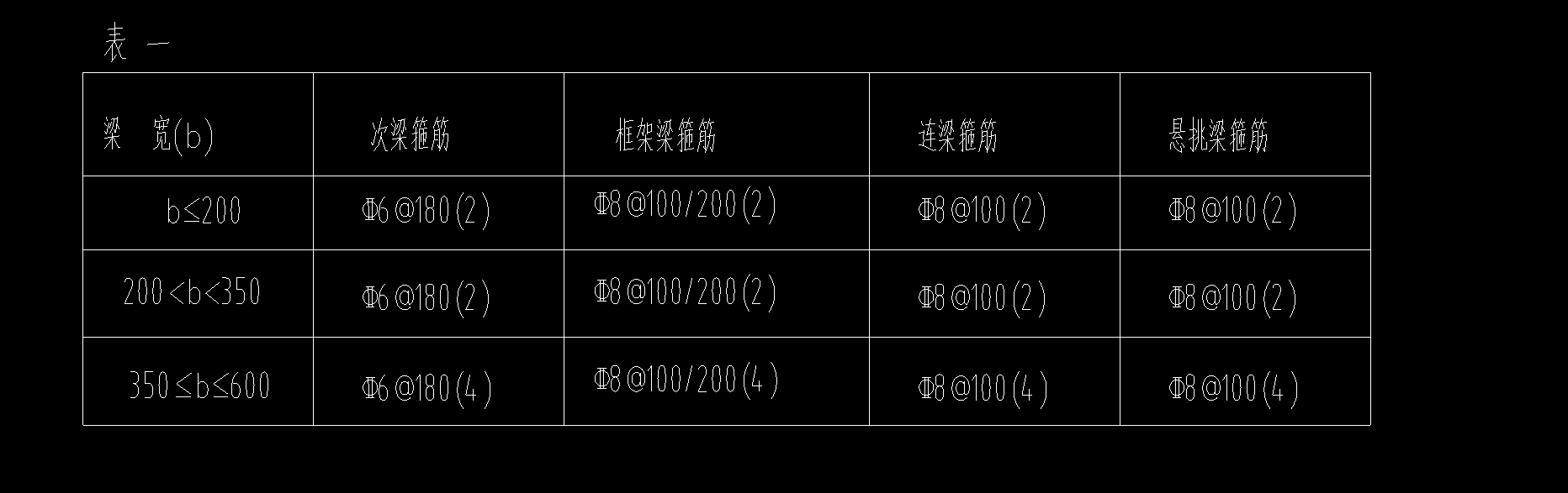 架立筋