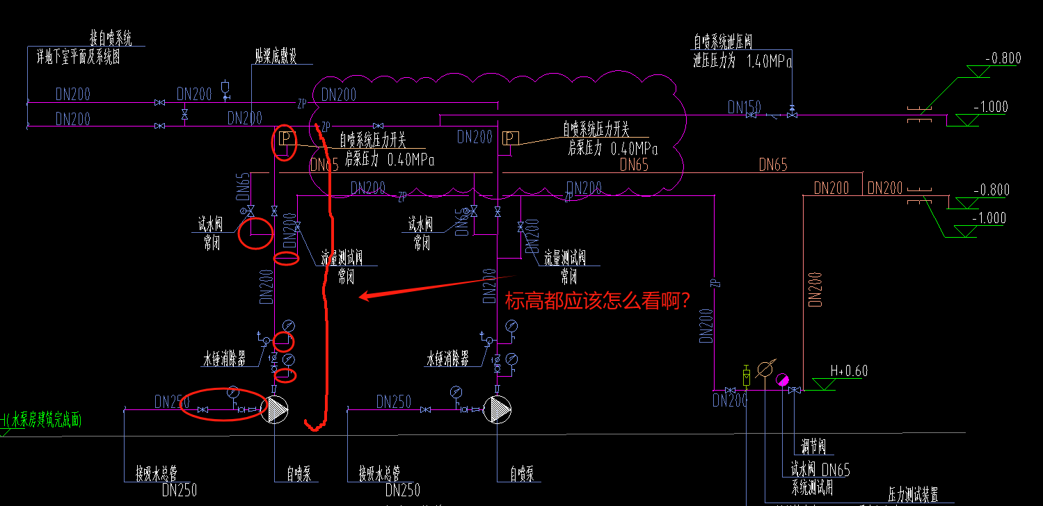 标高