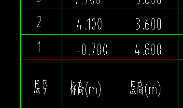 标高