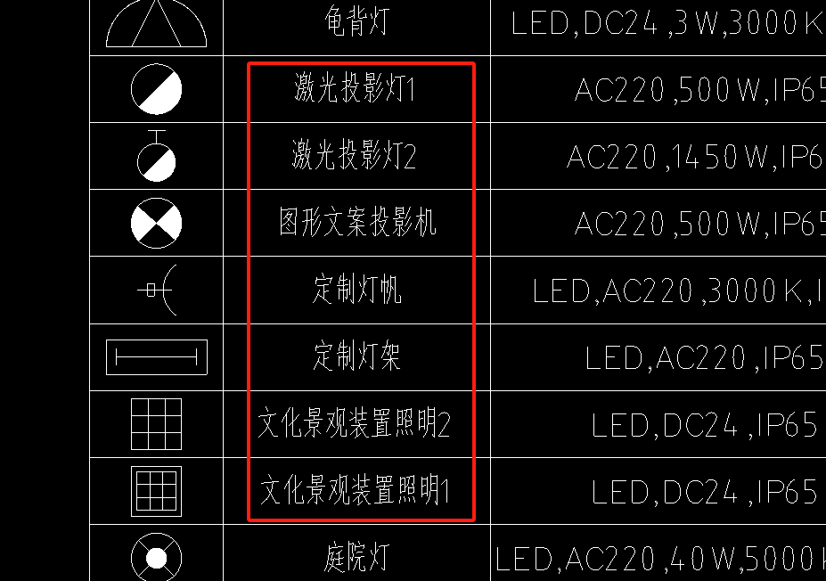 定额