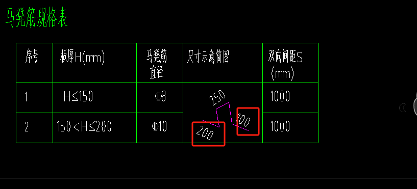 马凳筋