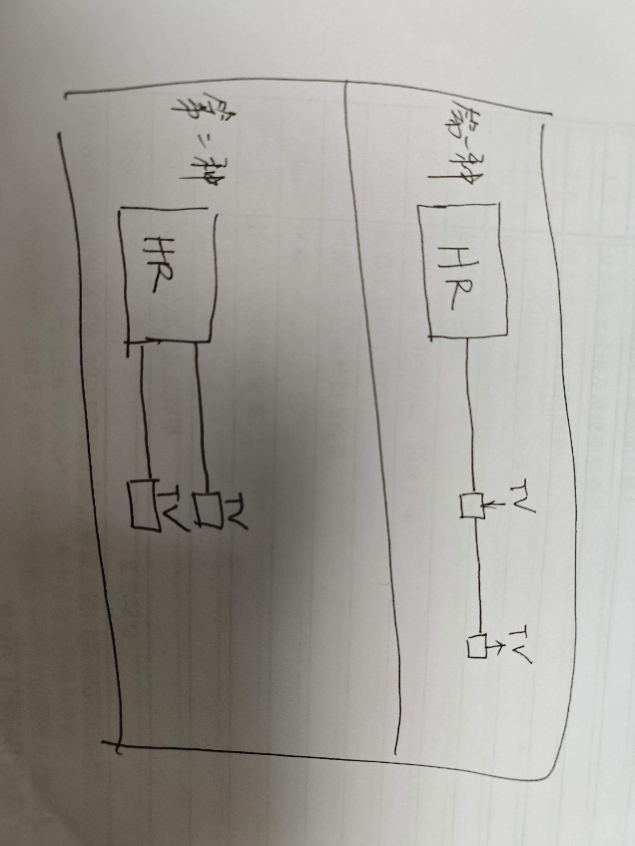 插座