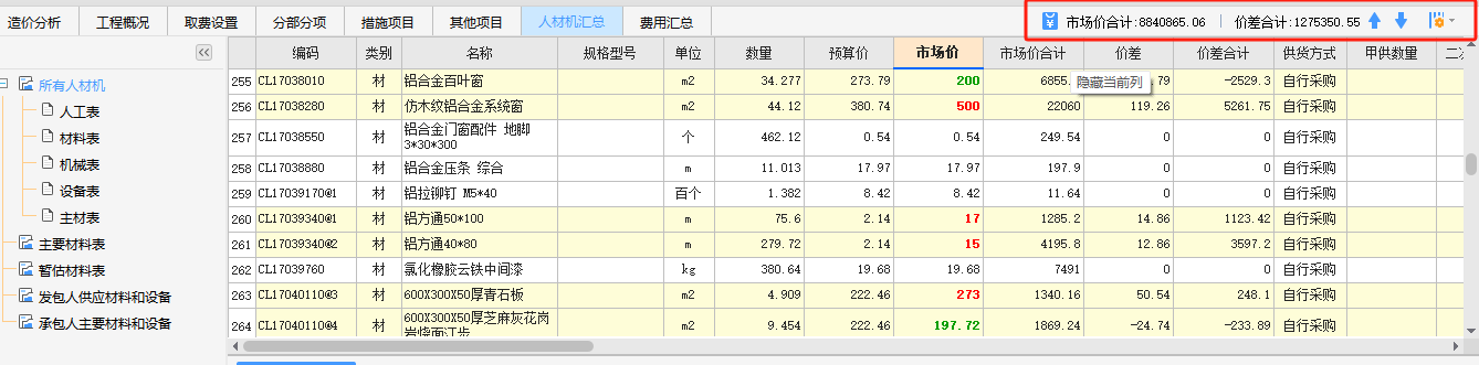 费用汇总