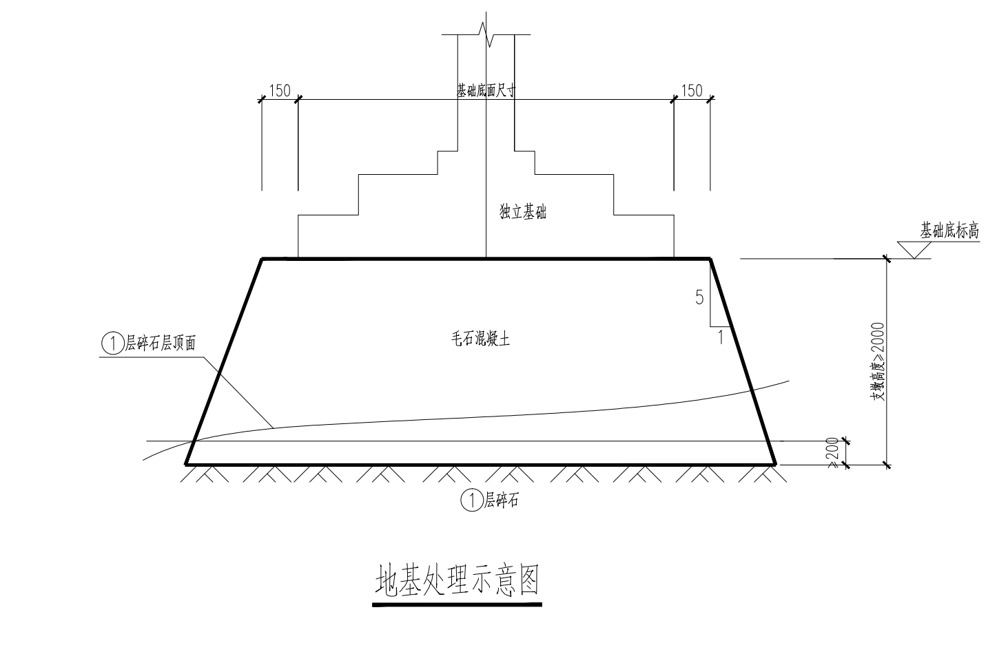 墩