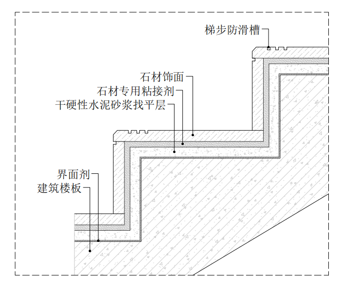 漏项
