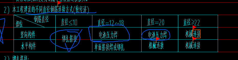 套筒连接