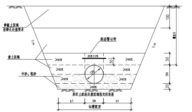 管径