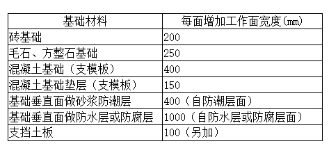 砖基础