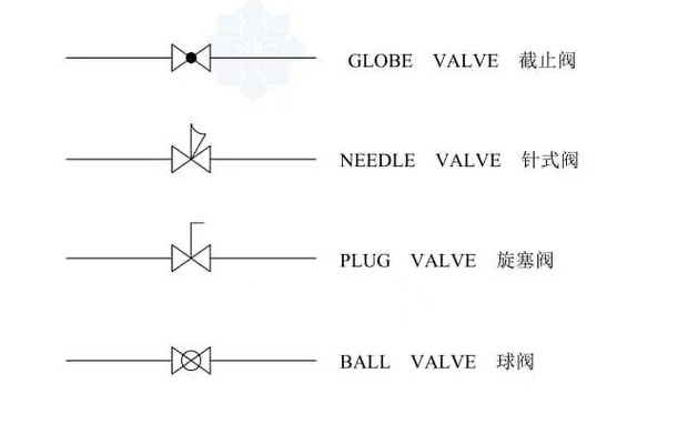 阀门