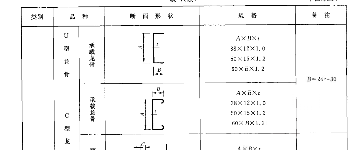 广联达服务新干线
