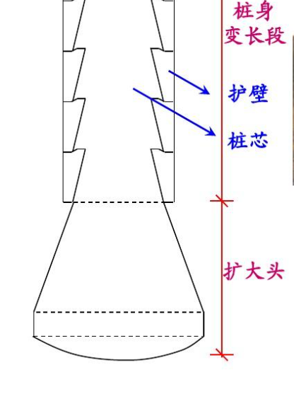 直径
