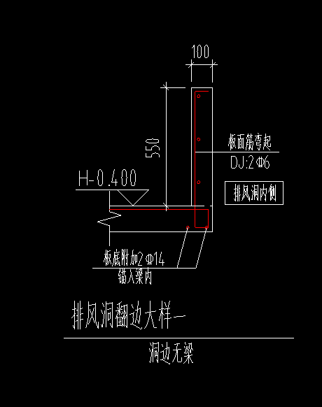 翻边