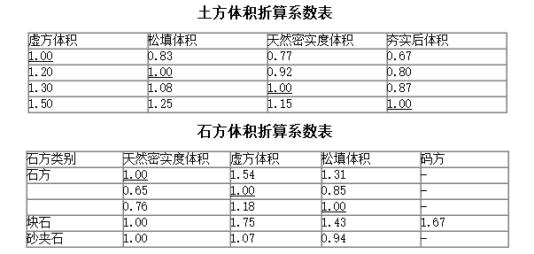 土石方系数