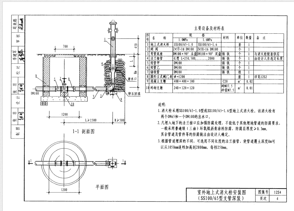 管道工程量