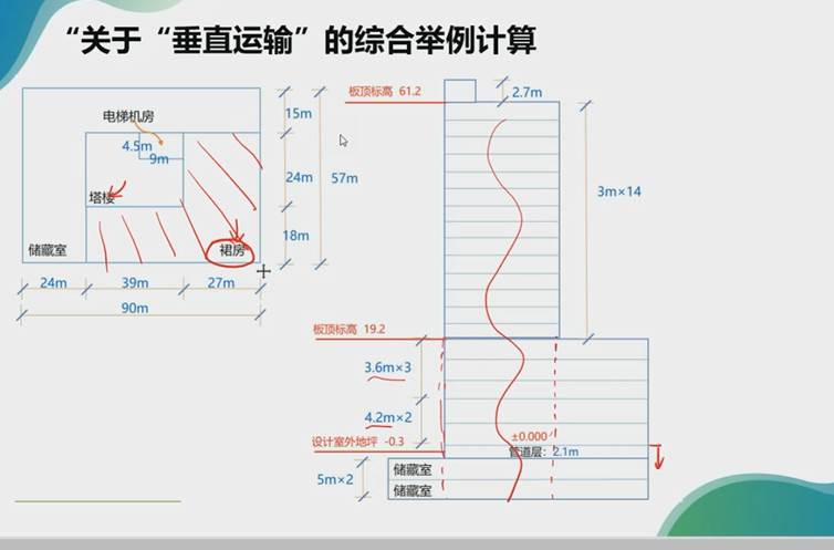 檐高