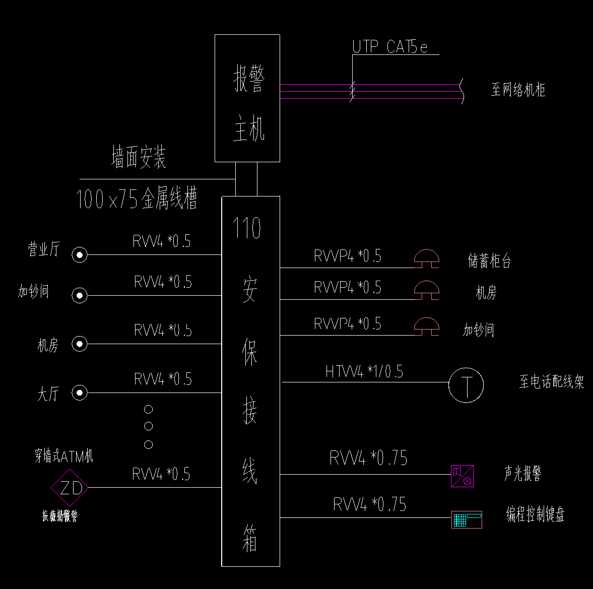 图例