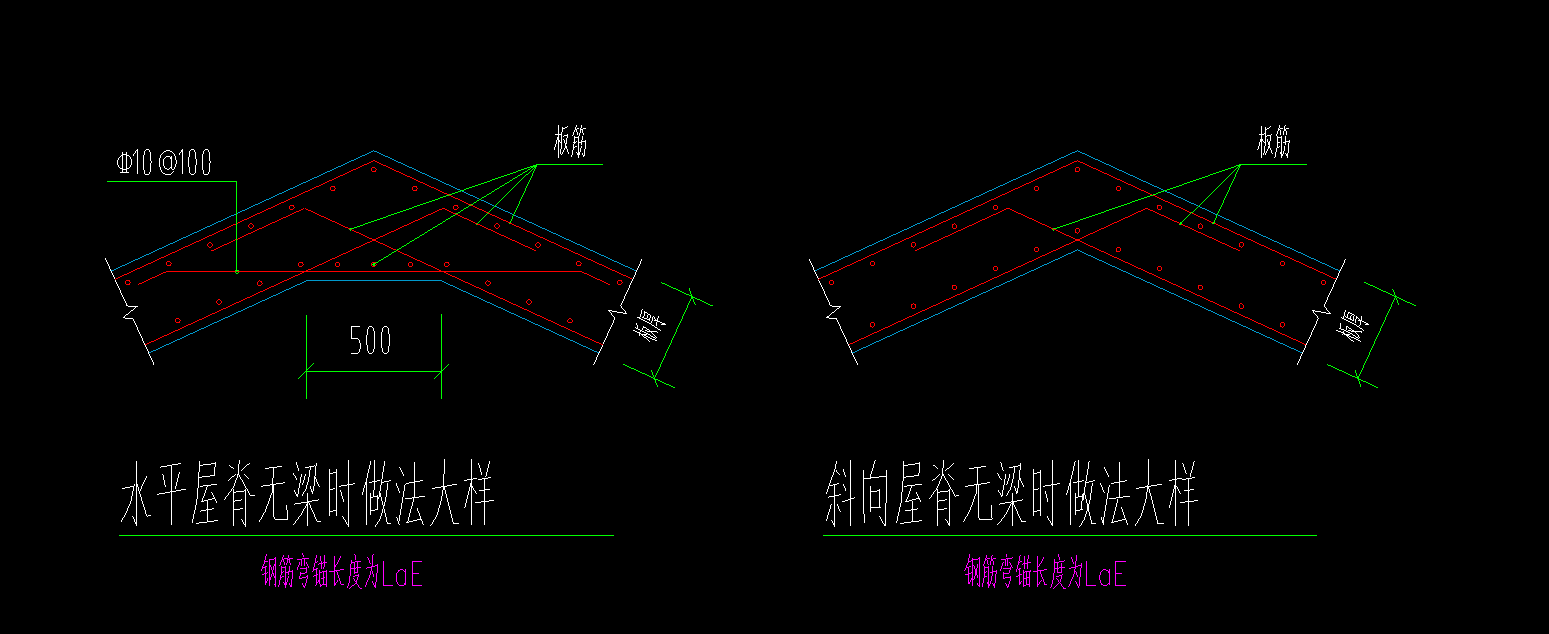 手算
