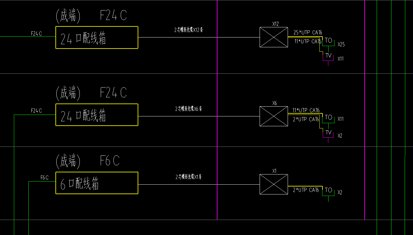 光纤跳线怎么计算