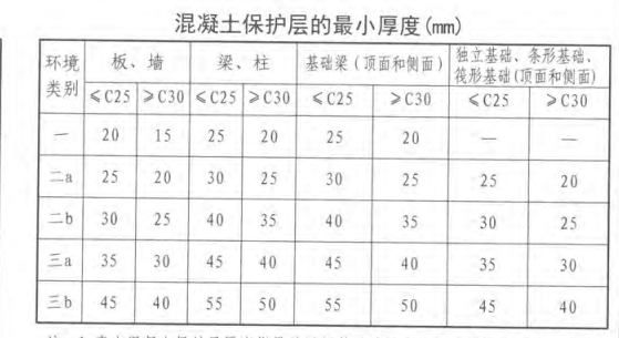 结构环境类别