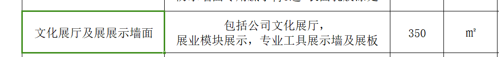 定额