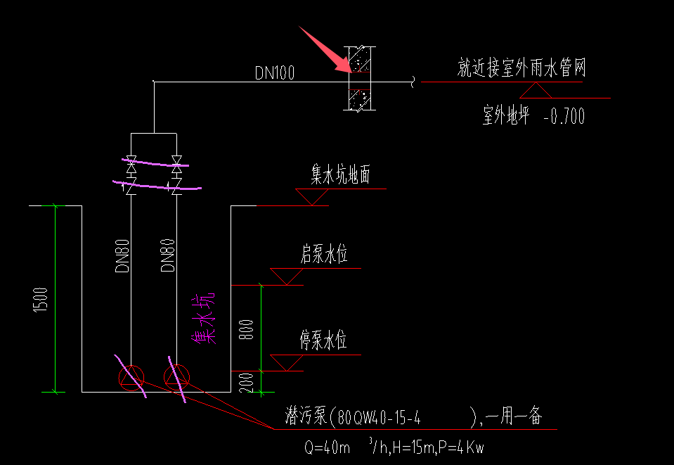 套管
