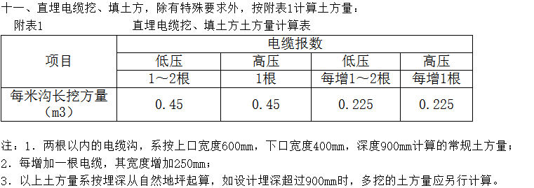 挖土方