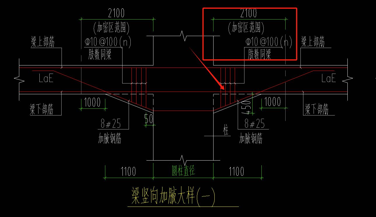 加密区