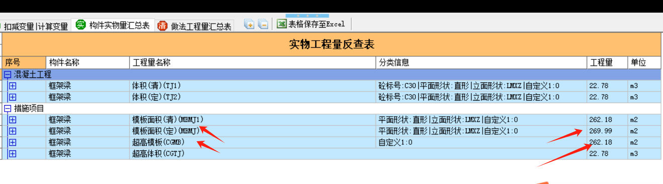 超高