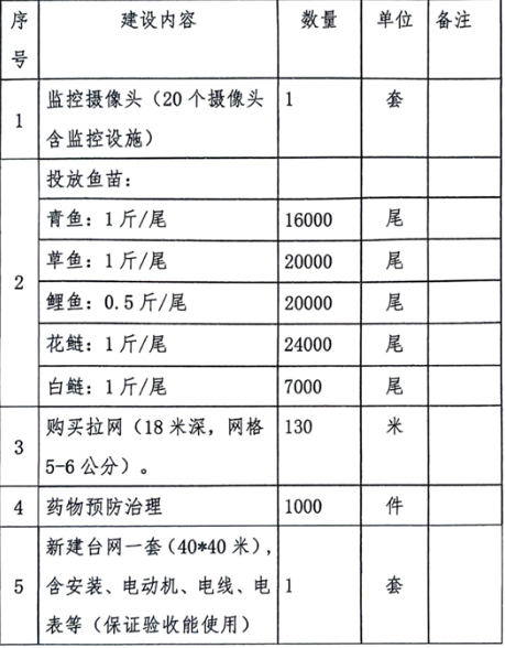固定单价