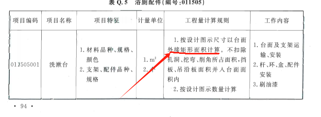 清单描述