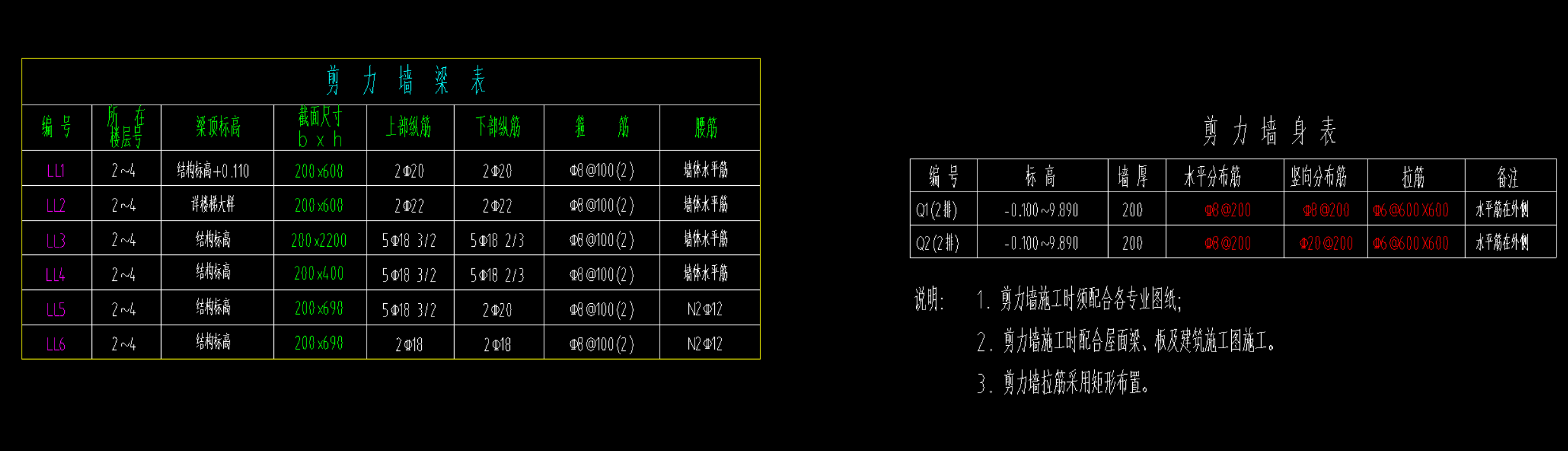 梁处