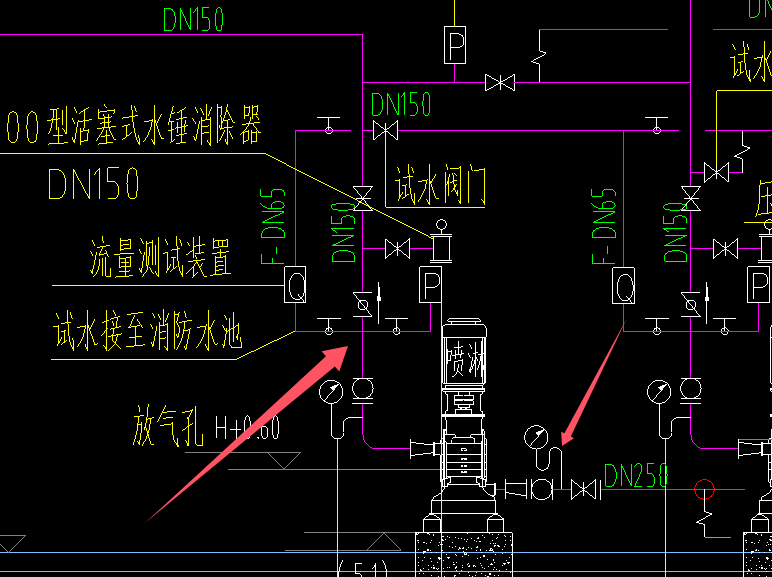 阀门