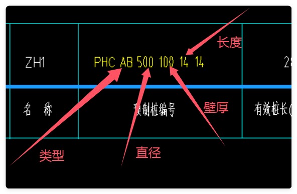标注