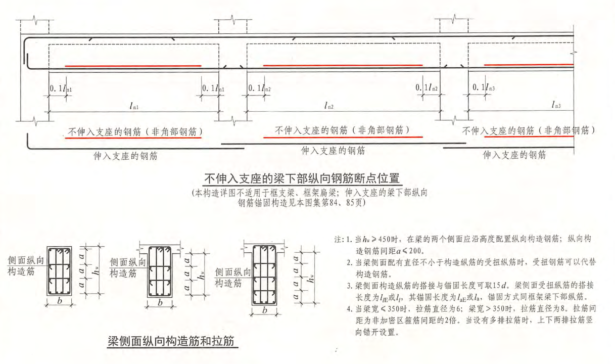 梁侧面