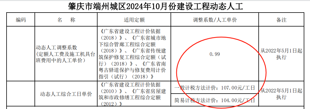 计价