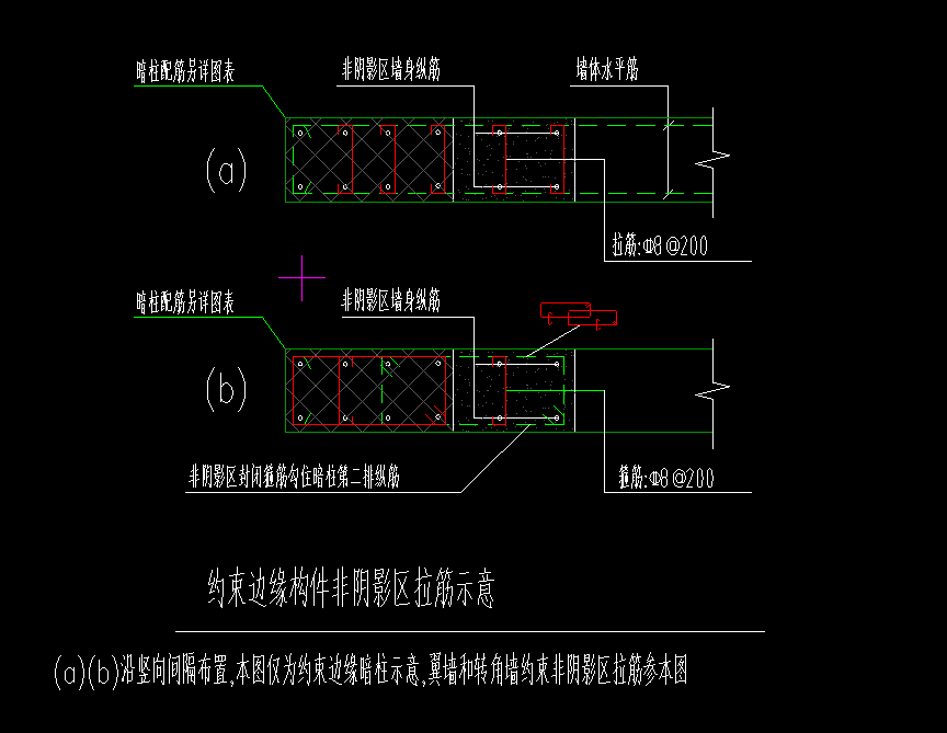 约束边缘