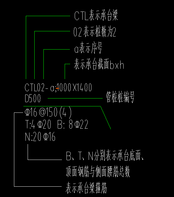 基础梁