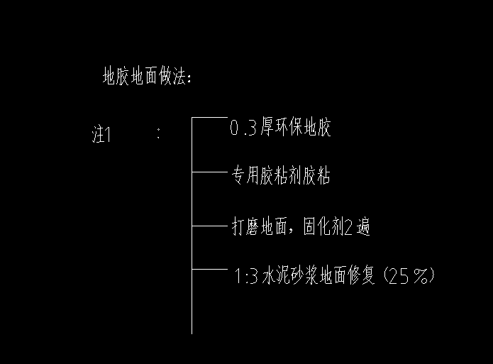 分段