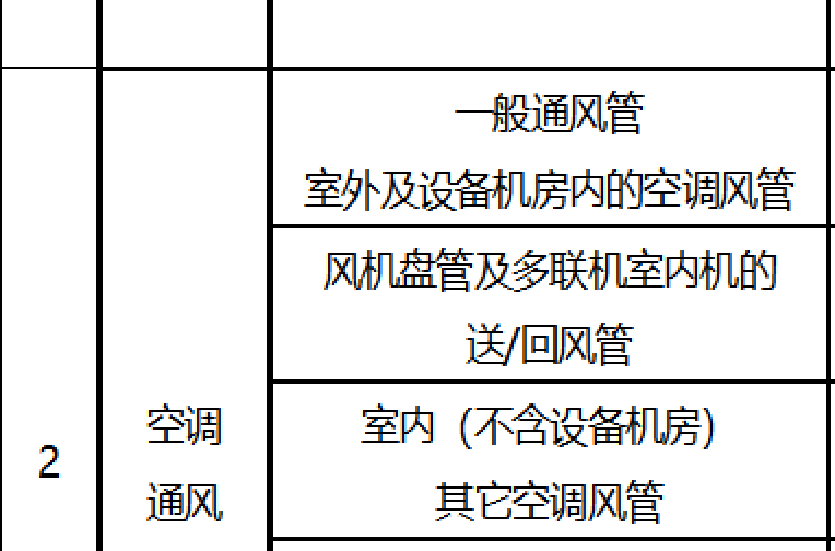 风管
