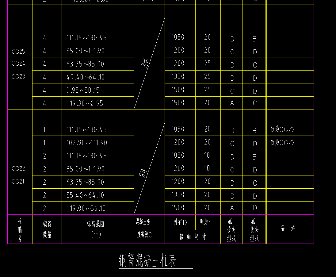 柱编号