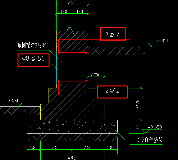 地圈梁